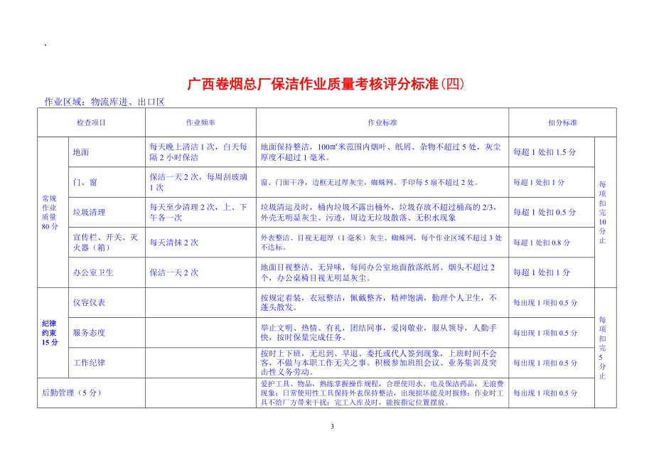 广西卷烟总厂保洁作业质量考核评分标准.docx_第3页