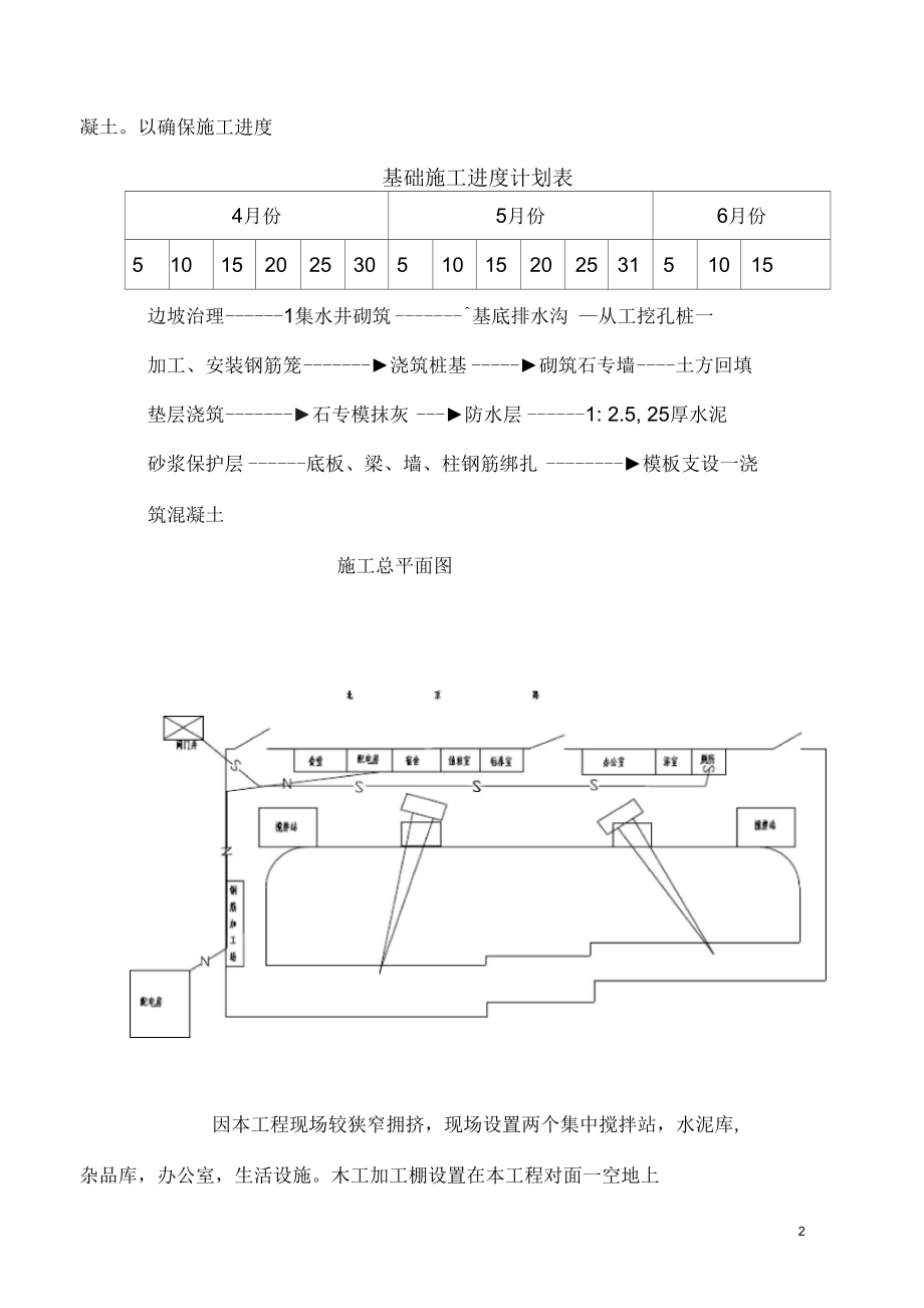 筏式基础施工方案.docx_第2页