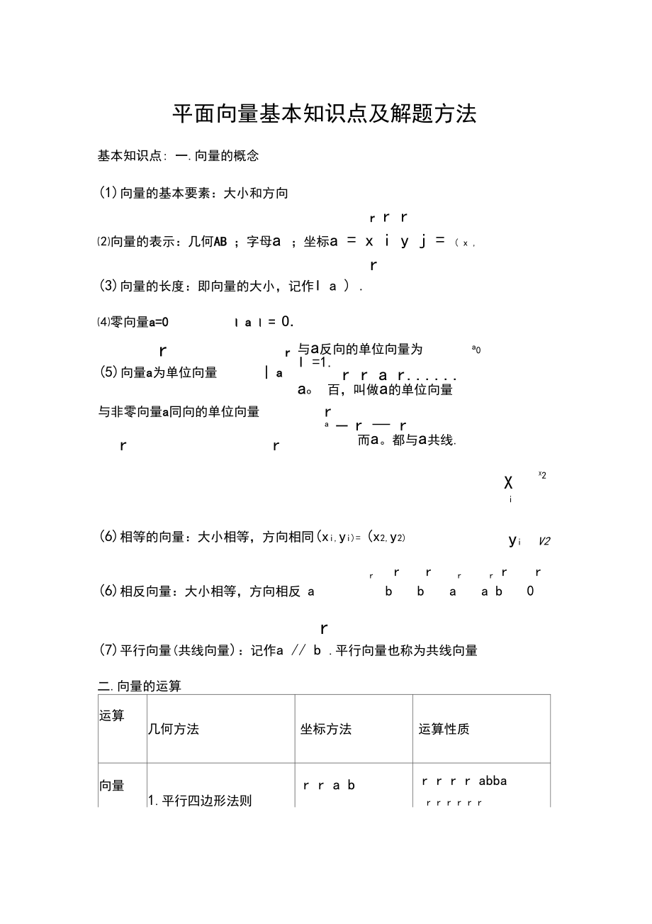 平面向量复习提纲.docx_第1页