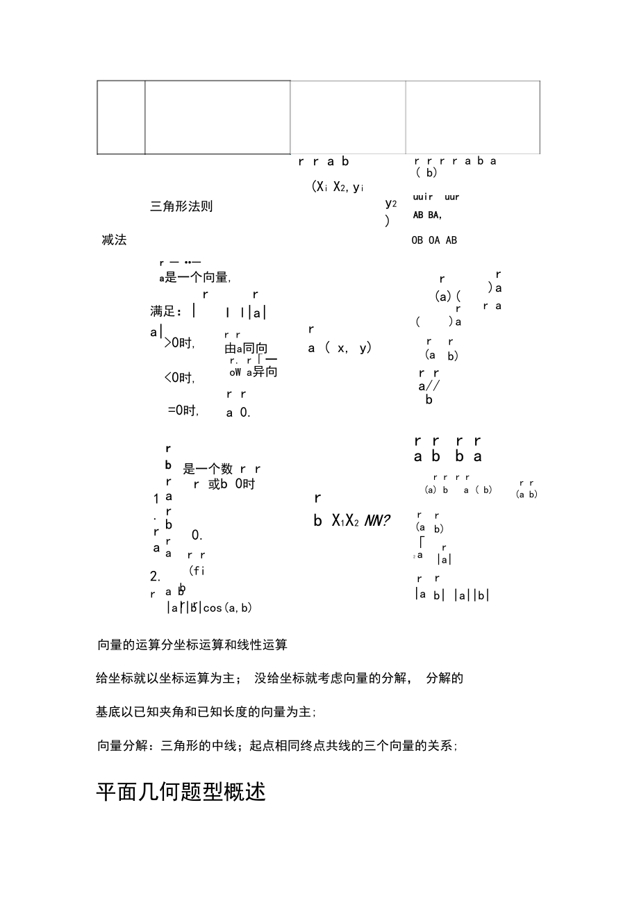 平面向量复习提纲.docx_第3页