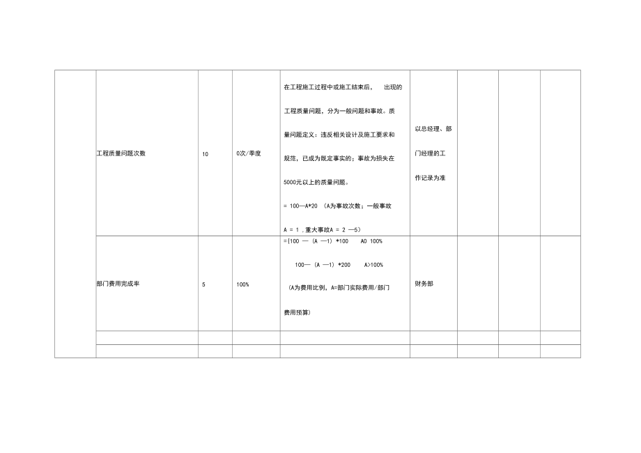 工程部部门绩效考核表格.docx_第3页