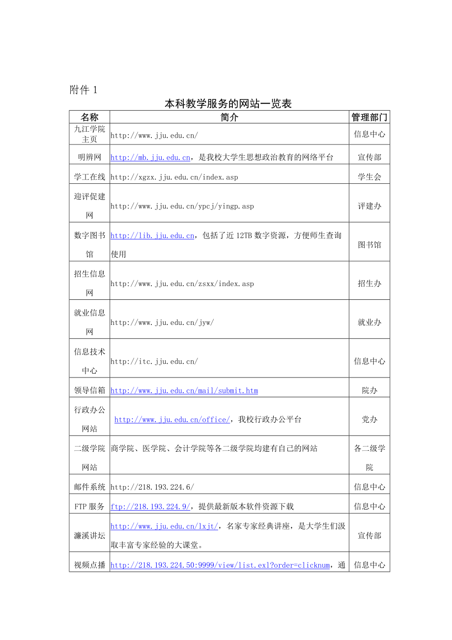 本科教学服务的网站一览表.docx_第1页