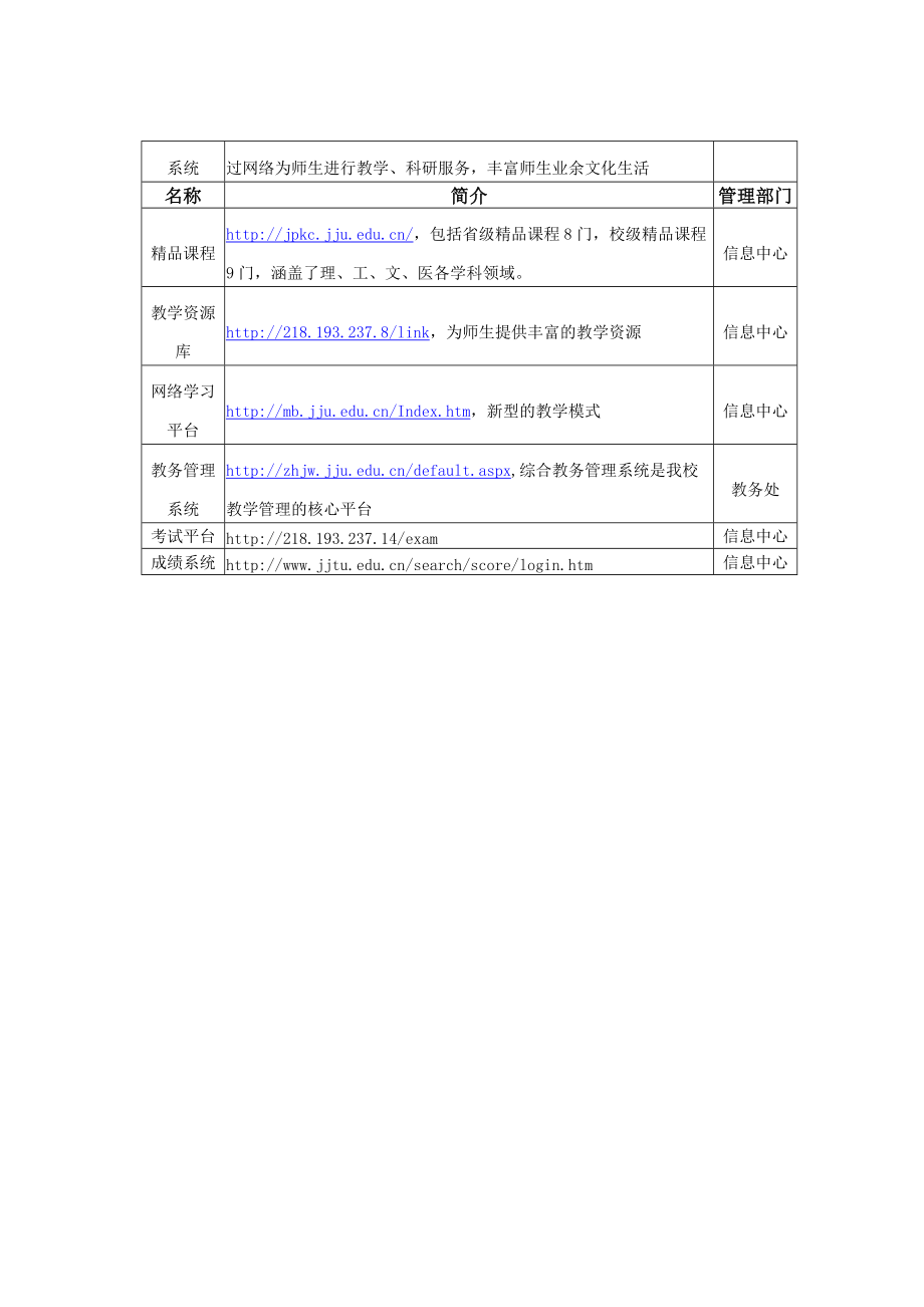 本科教学服务的网站一览表.docx_第2页