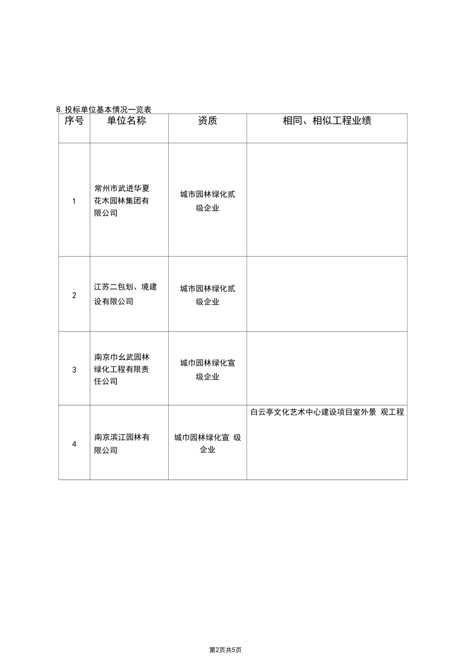 招标方案评分表.docx_第2页