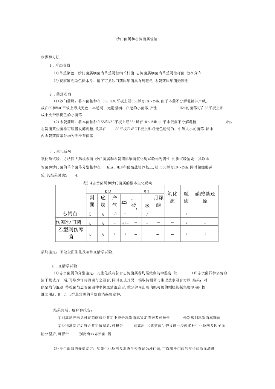 沙门菌属和志贺菌属检验只是分享.docx_第1页