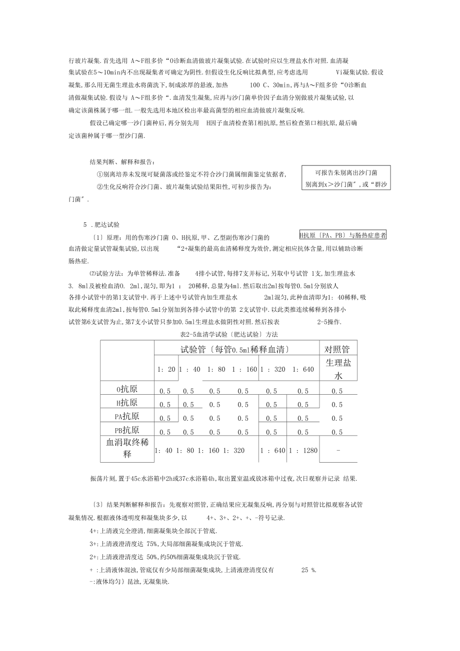 沙门菌属和志贺菌属检验只是分享.docx_第2页