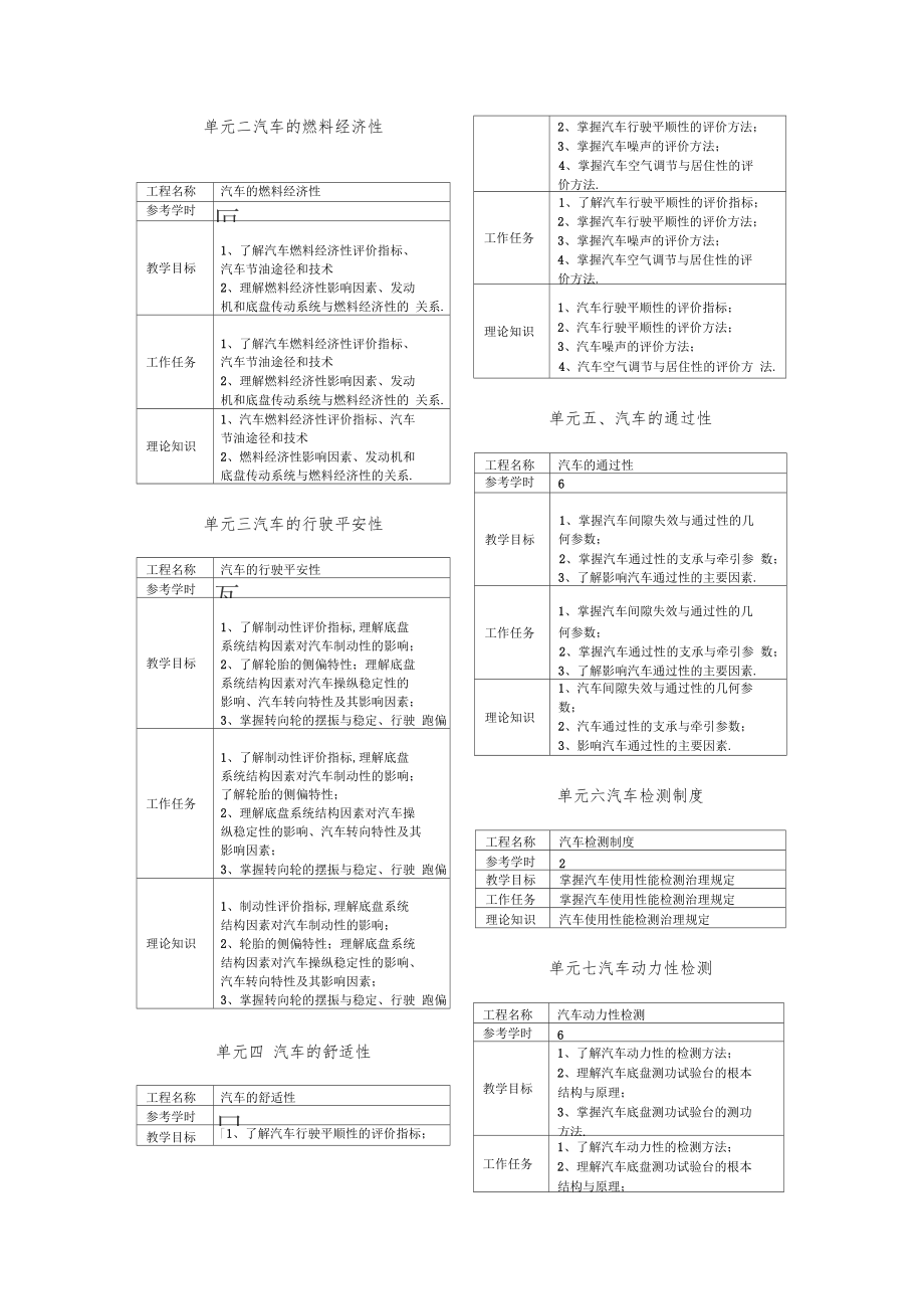 汽车使用性能与检测课程标准总结.docx_第3页