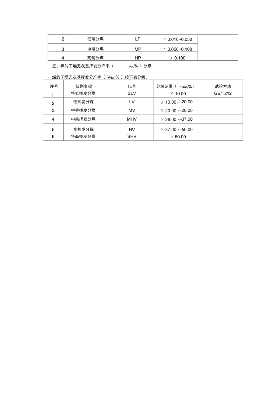 煤质评价指标汇总.doc_第3页