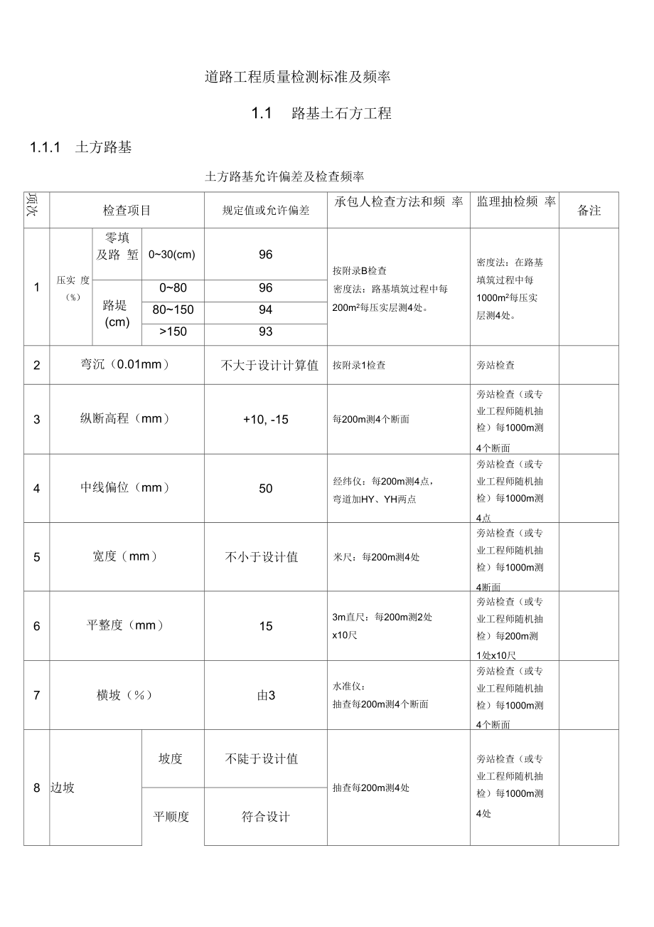 道路工程质量检测标准及频率.docx_第1页