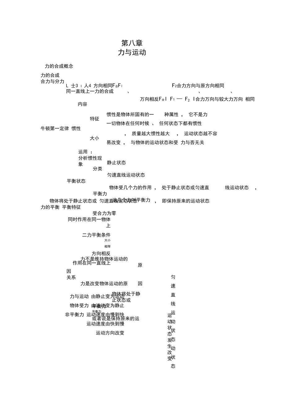 教科版物理八年级下册知识框架复习.docx_第3页