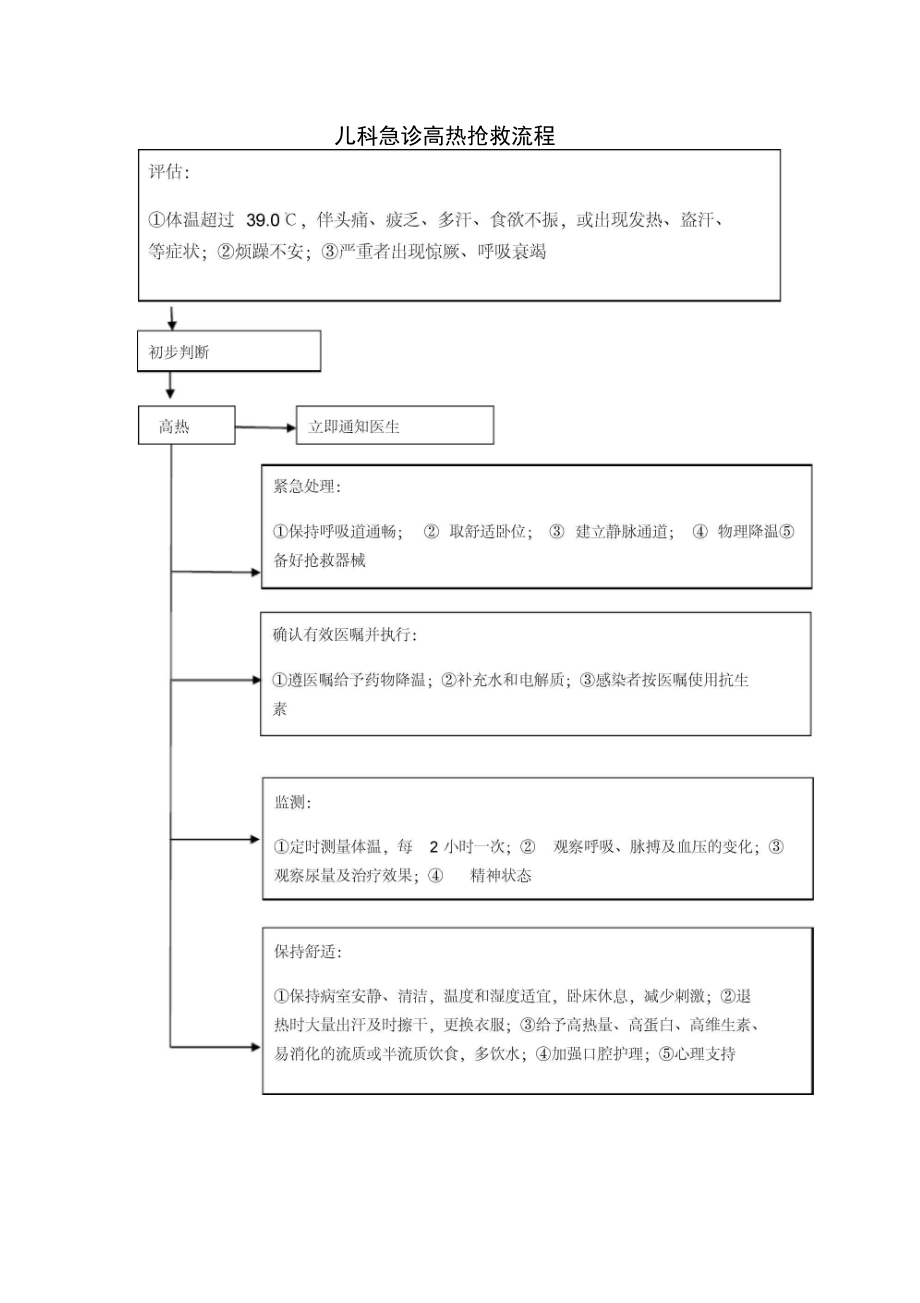 儿科急诊高热抢救流程.doc_第1页