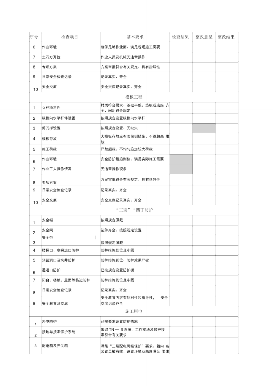 施工现场月安全检查记录.doc_第2页