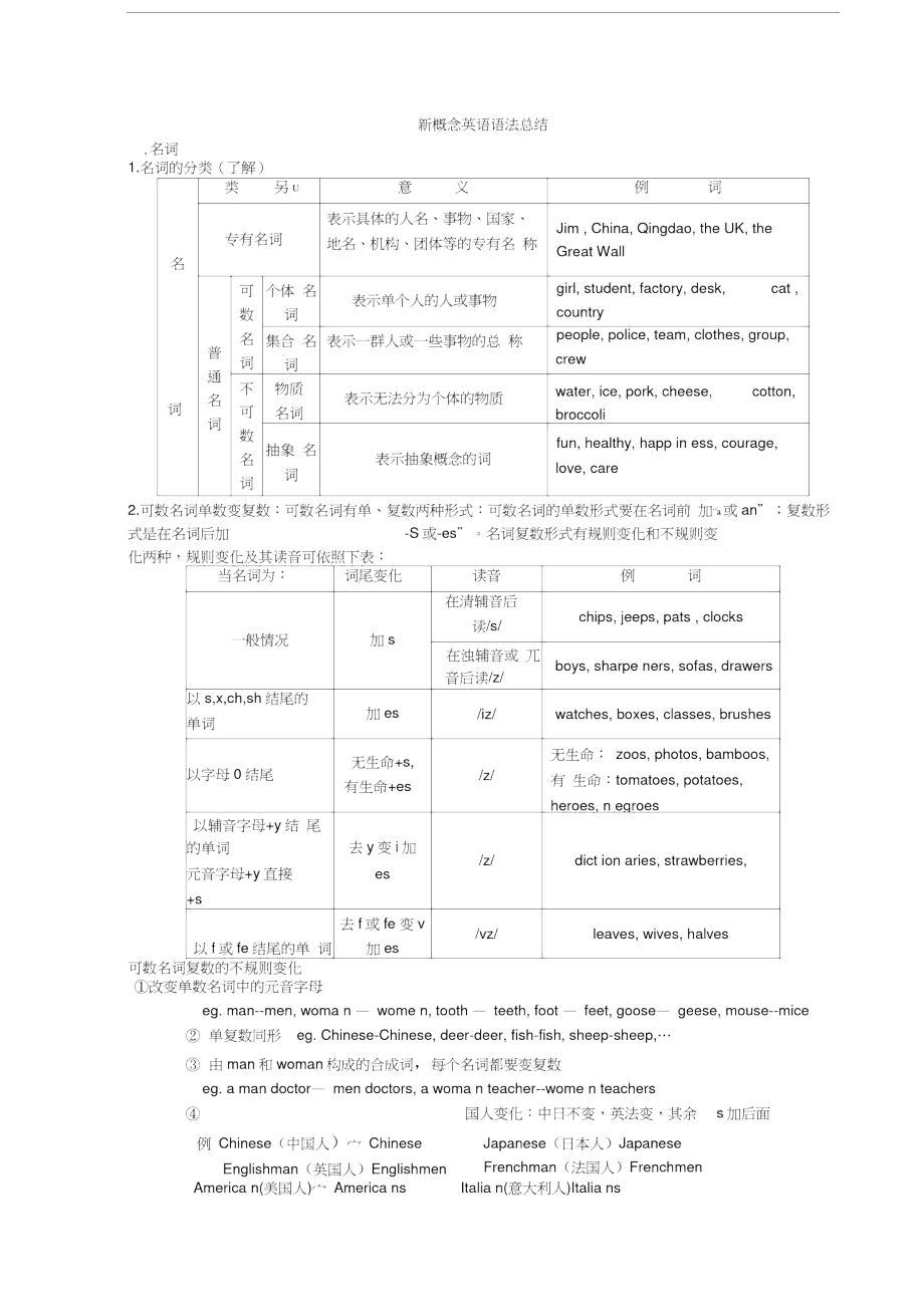 新概念重点句型总结教学教材.doc_第1页