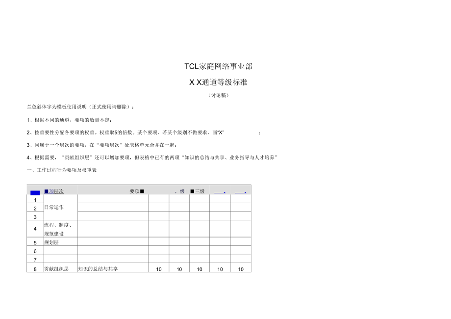 TCL家庭网络事业部通道等级标准软件.docx_第1页