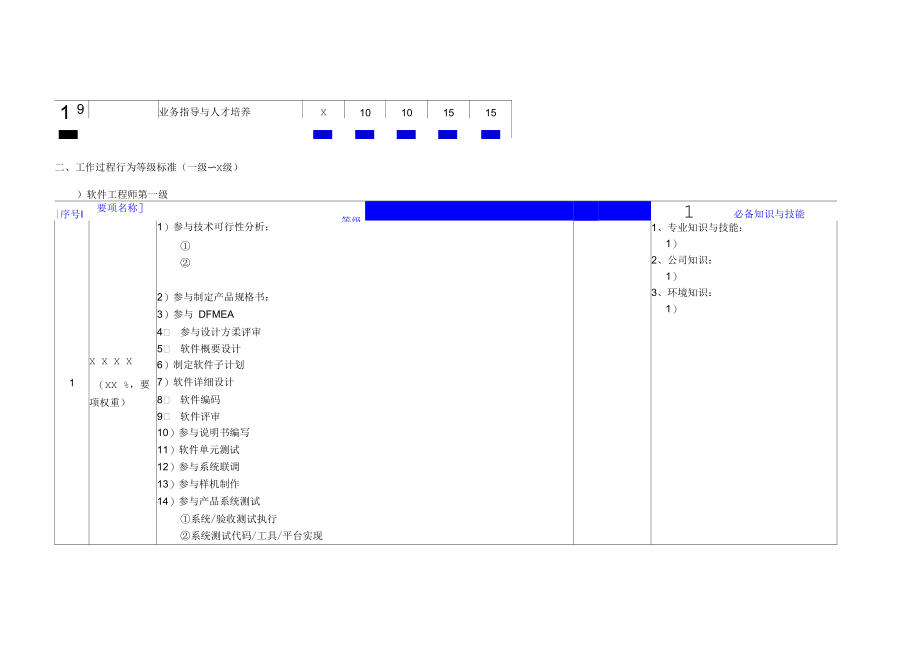 TCL家庭网络事业部通道等级标准软件.docx_第2页