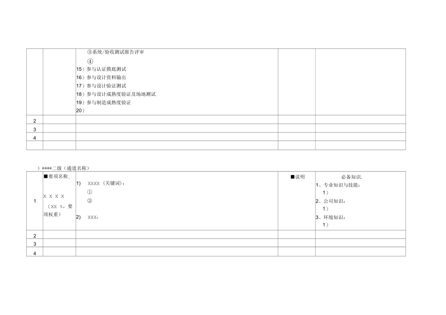 TCL家庭网络事业部通道等级标准软件.docx_第3页