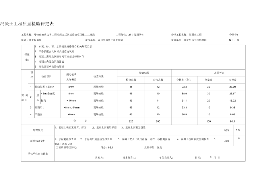 分项工程质量检验评定表(混凝土工程)..docx_第3页