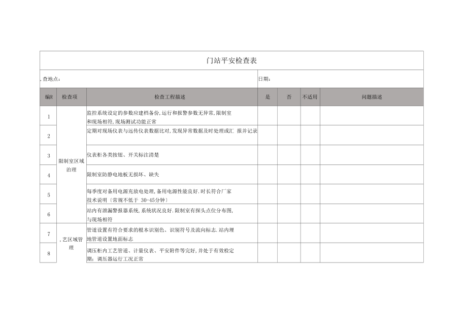 燃气门站安全检查表.docx_第1页