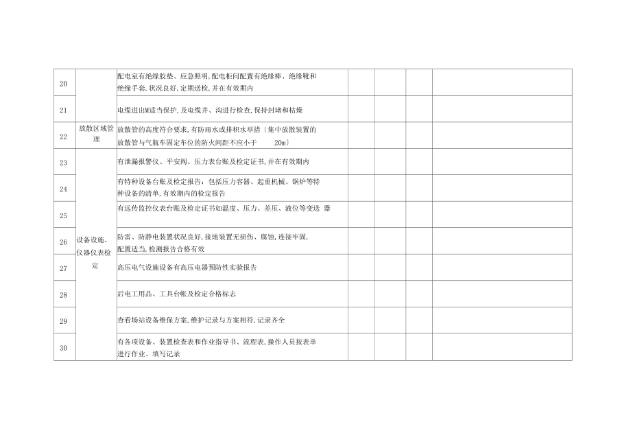 燃气门站安全检查表.docx_第3页