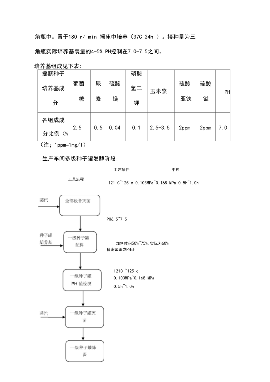 微生物复合菌剂生产工艺流程与设计复习课程.docx_第2页