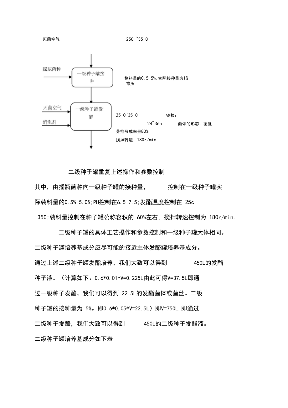 微生物复合菌剂生产工艺流程与设计复习课程.docx_第3页