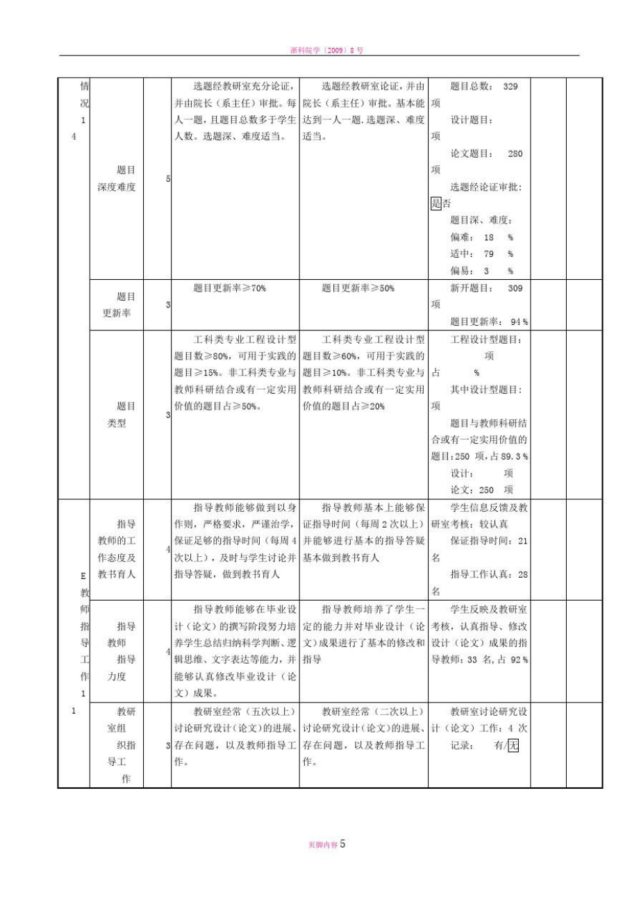 毕业设计质量评价指标体系.doc_第3页