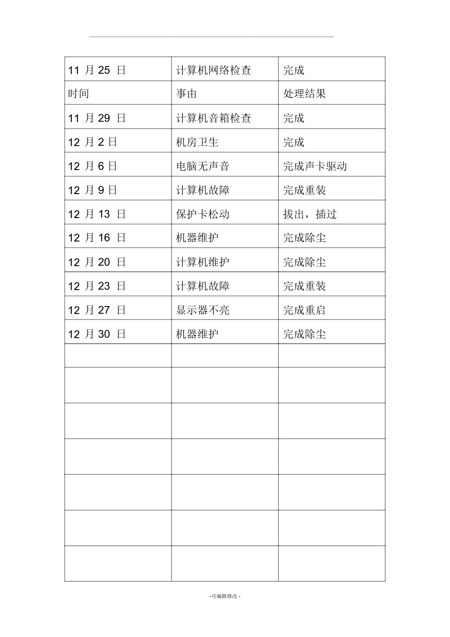 临沂小学微机室设备维护记录.docx_第2页