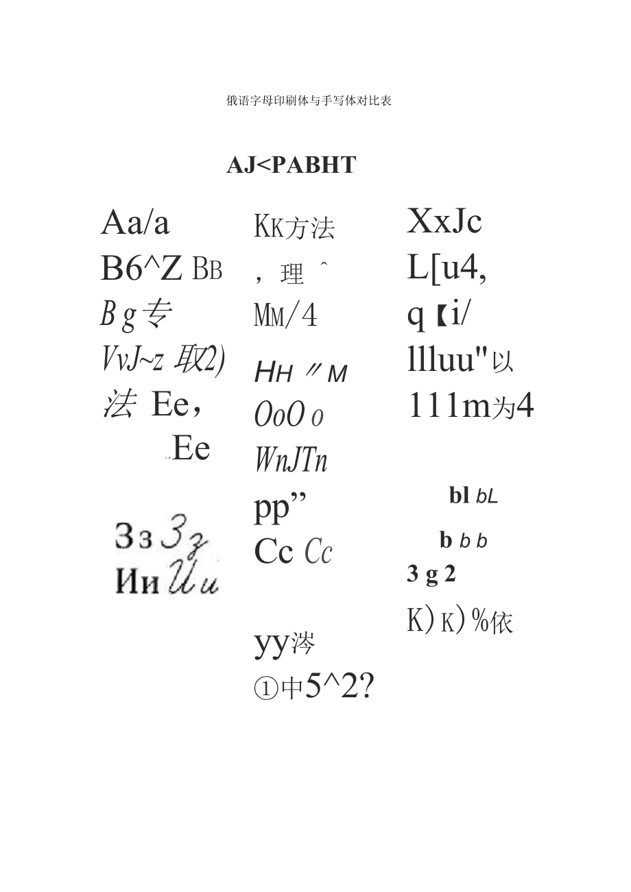 俄语字母表及读音标注.docx_第1页