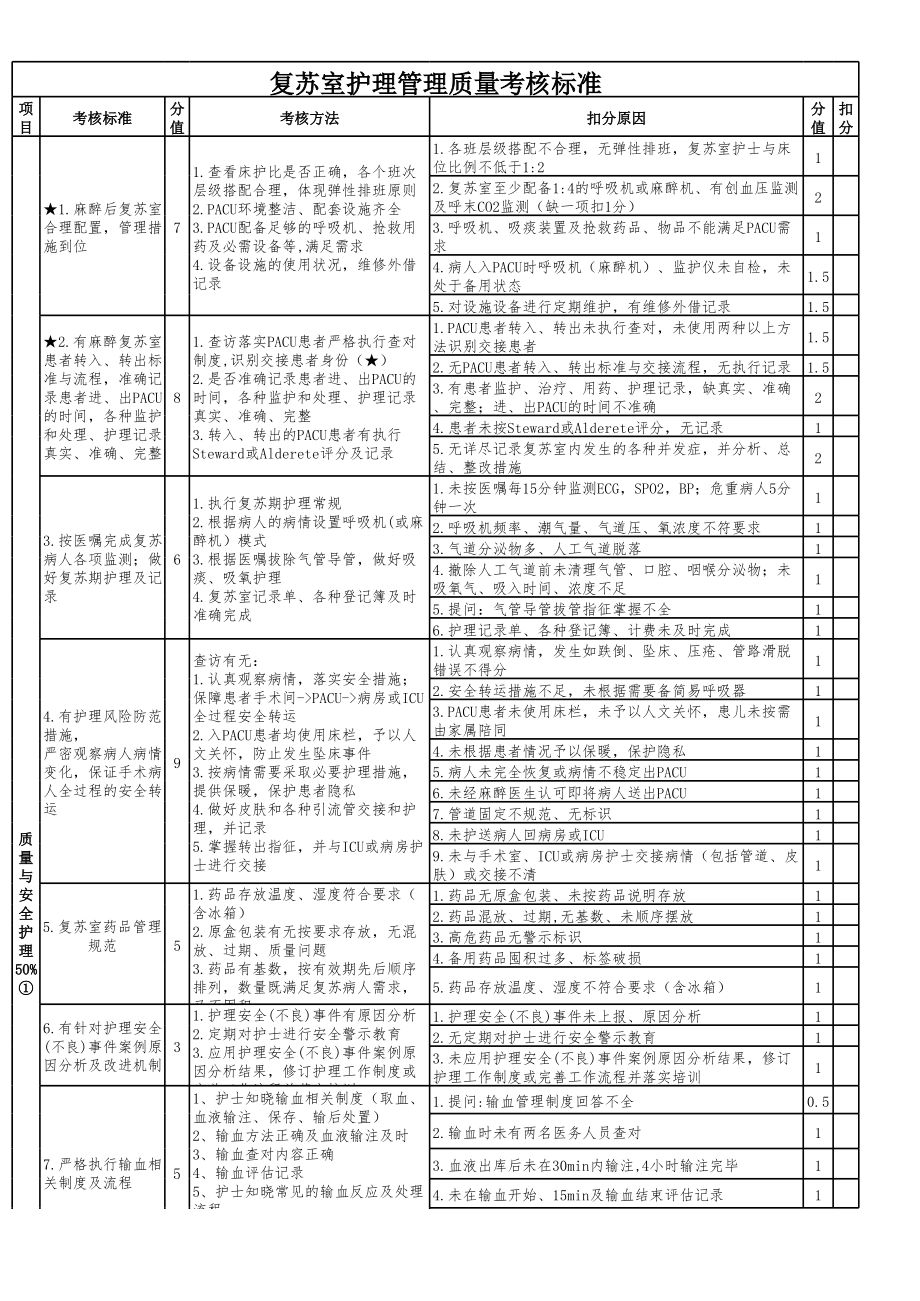 复苏室质量考核标准最终版.xls_第1页