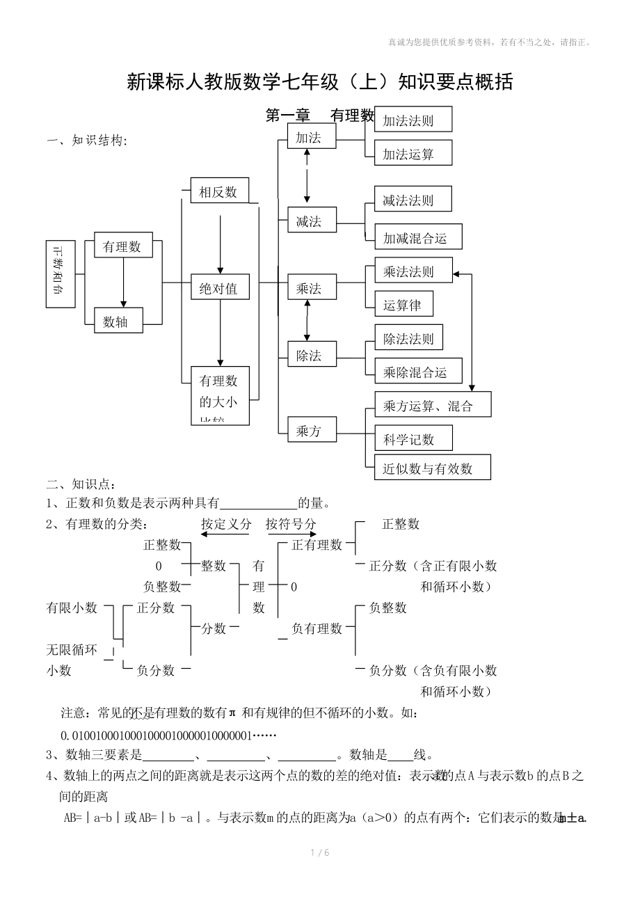 深圳数学七年级七上知识点.doc_第1页