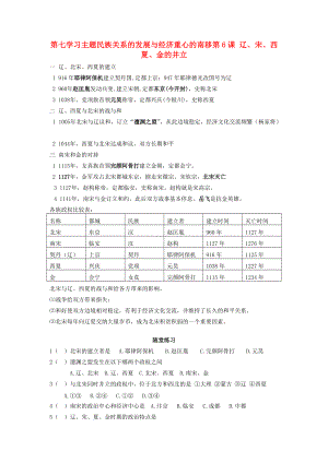 七年级历史下册复习提纲 《辽、宋、西夏、金的并立》素材 川教版.doc