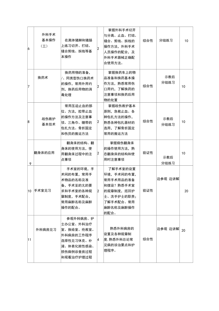 外科护理学实验课教学大纲模板.docx_第3页