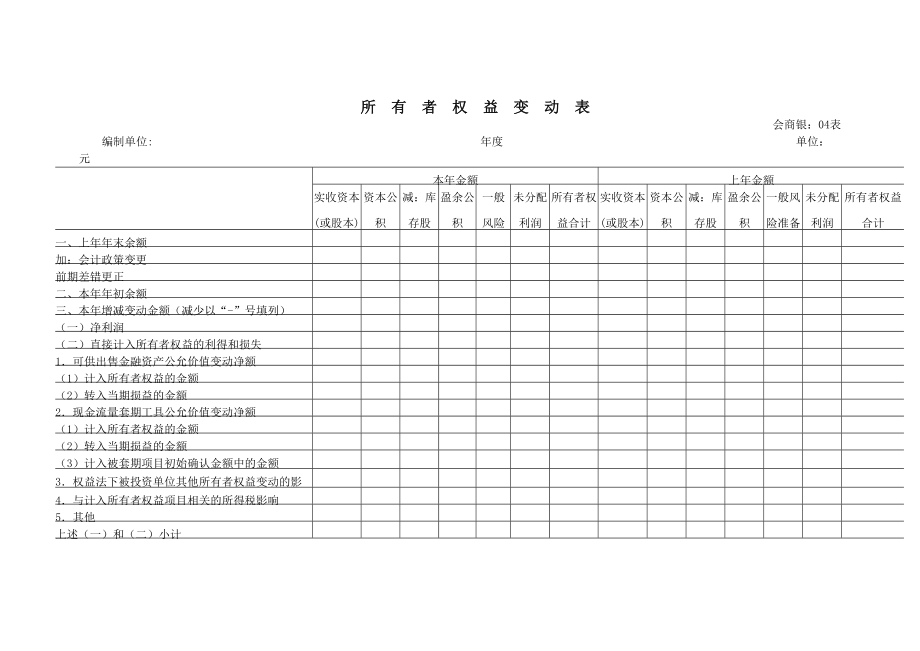 上市公司中保险公司财务报表-保险公司资产负债表、利润表、.docx_第3页