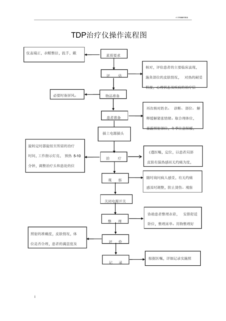 TDP治疗仪操作流程图.docx_第1页