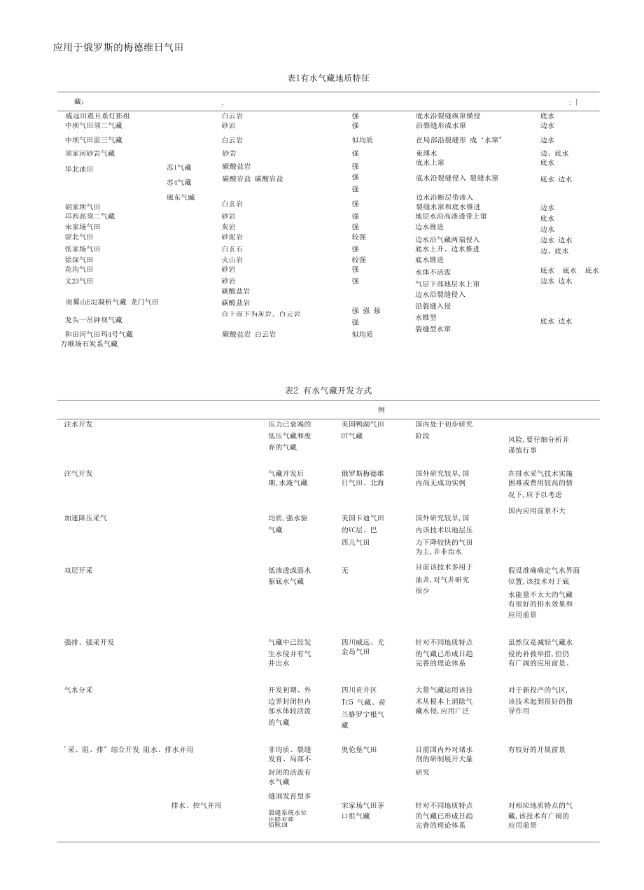 有水气藏开发方式及提高采收率技术综述.docx_第3页