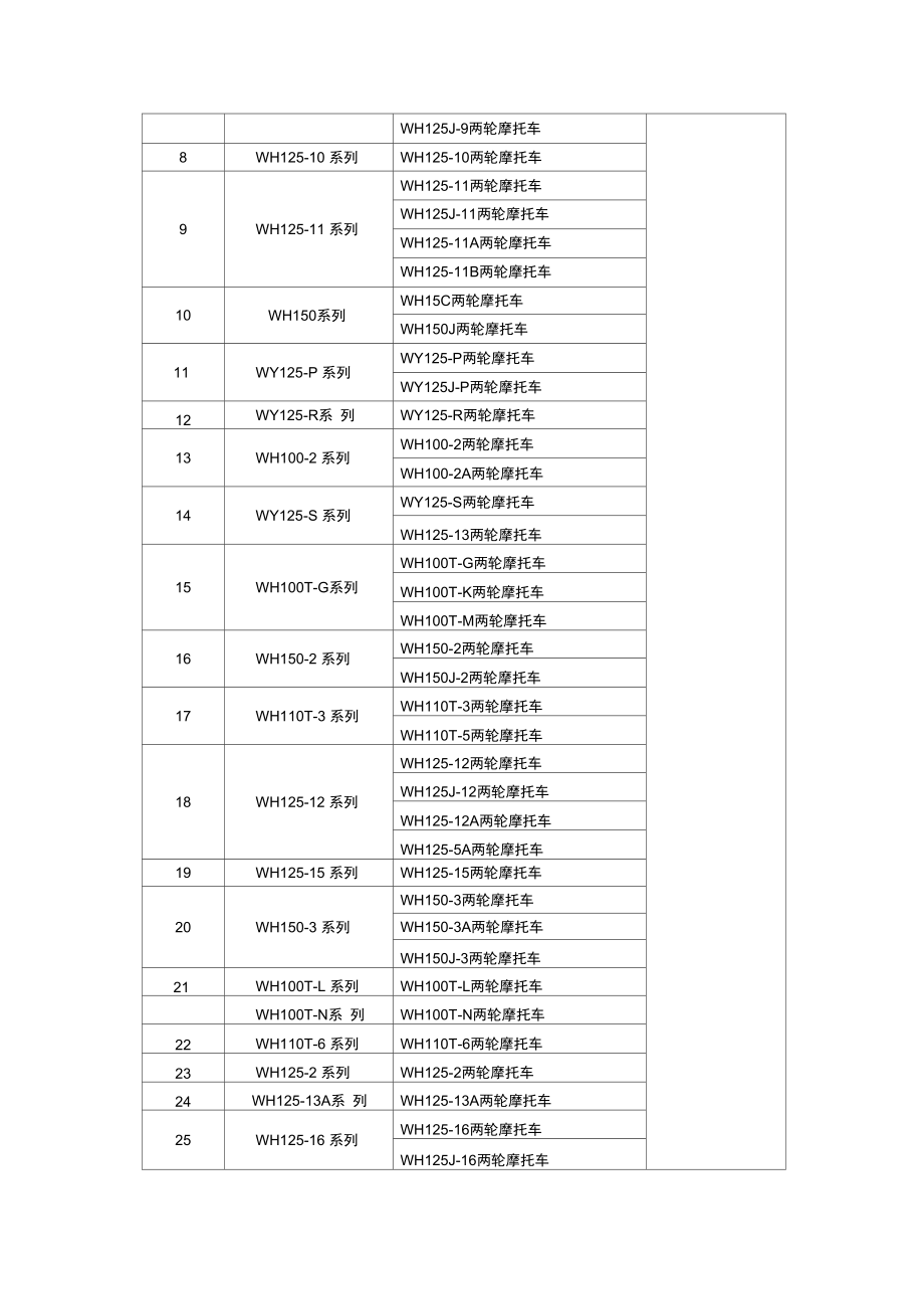 环保生产一致性保证年度报告.doc_第2页