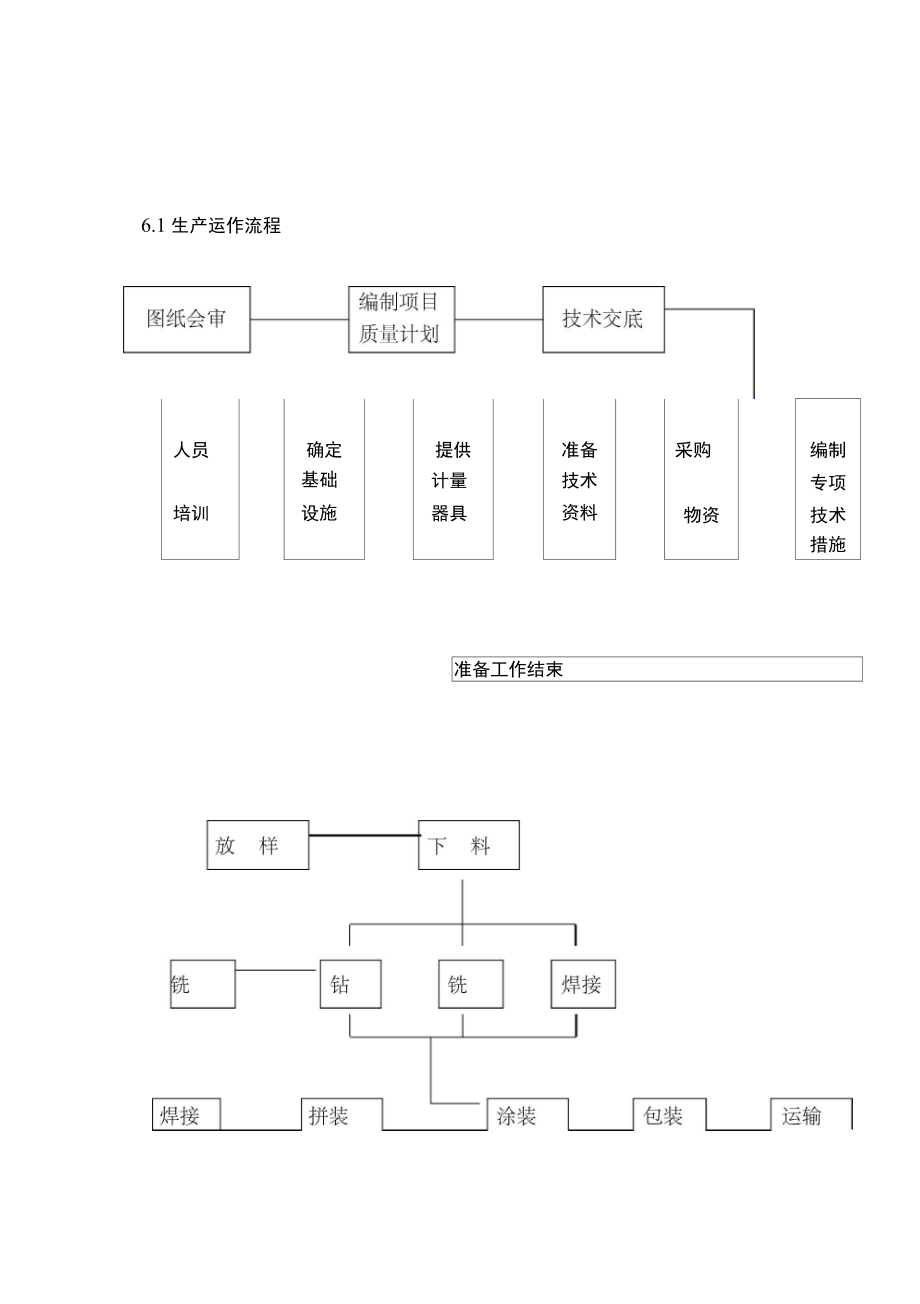 生产运作流程.doc_第1页