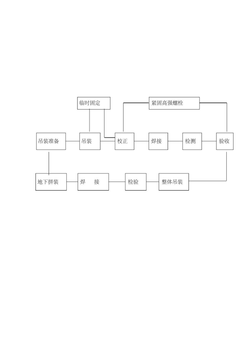 生产运作流程.doc_第2页