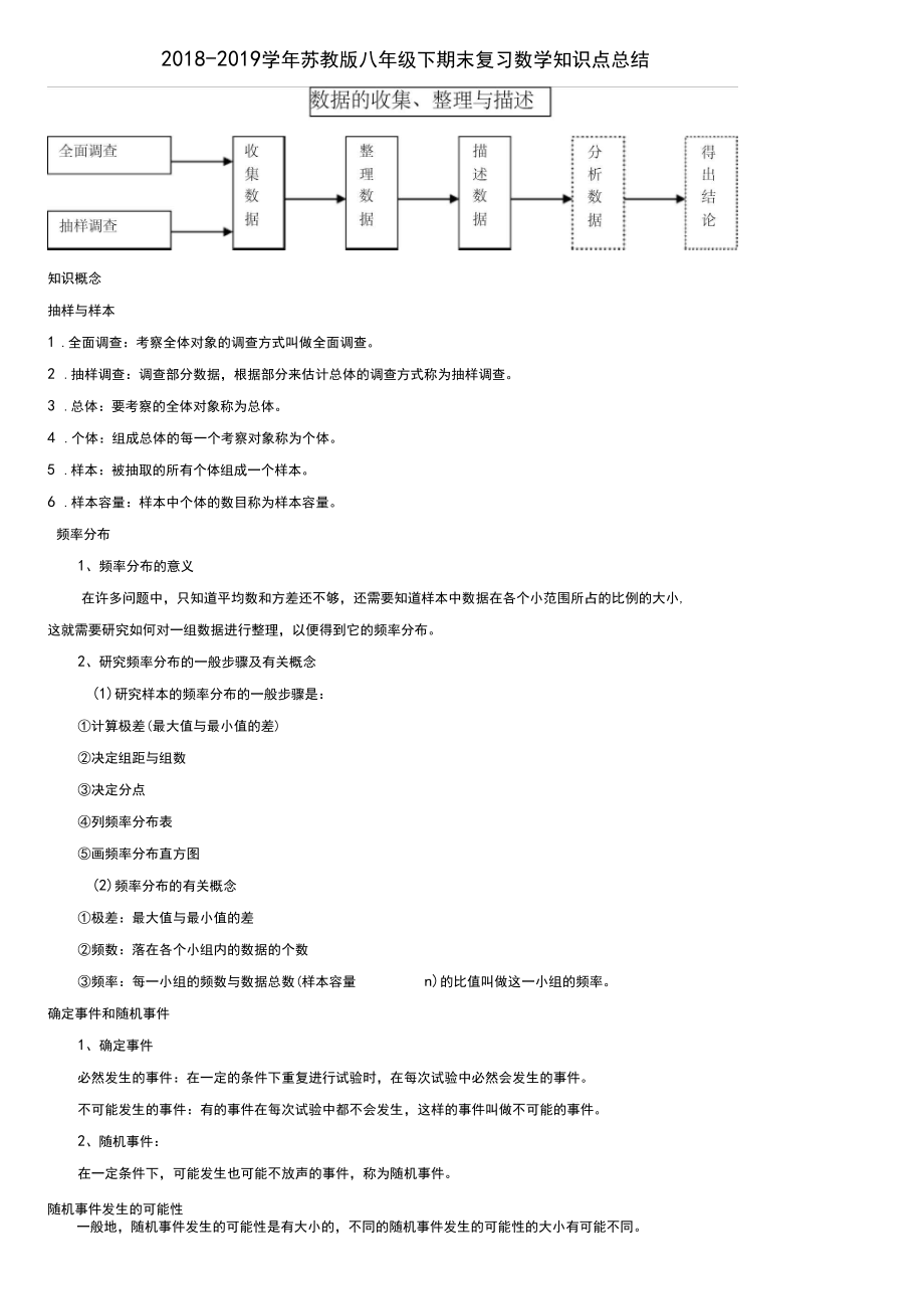 苏教版八年级下期末复习数学知识点总结.docx_第1页