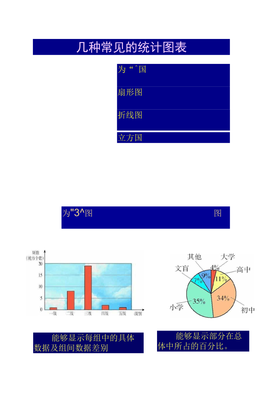 数据的描述复习剖析.docx_第2页