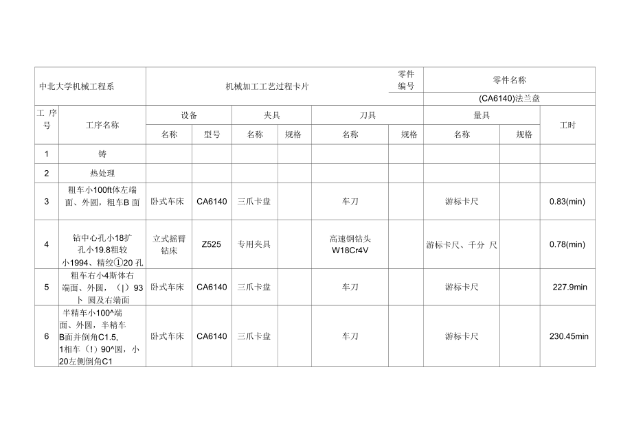 法兰盘机械加工工艺过程卡片--1讲解学习.docx_第2页