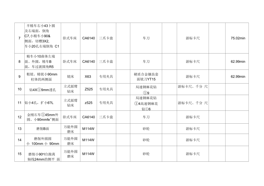 法兰盘机械加工工艺过程卡片--1讲解学习.docx_第3页