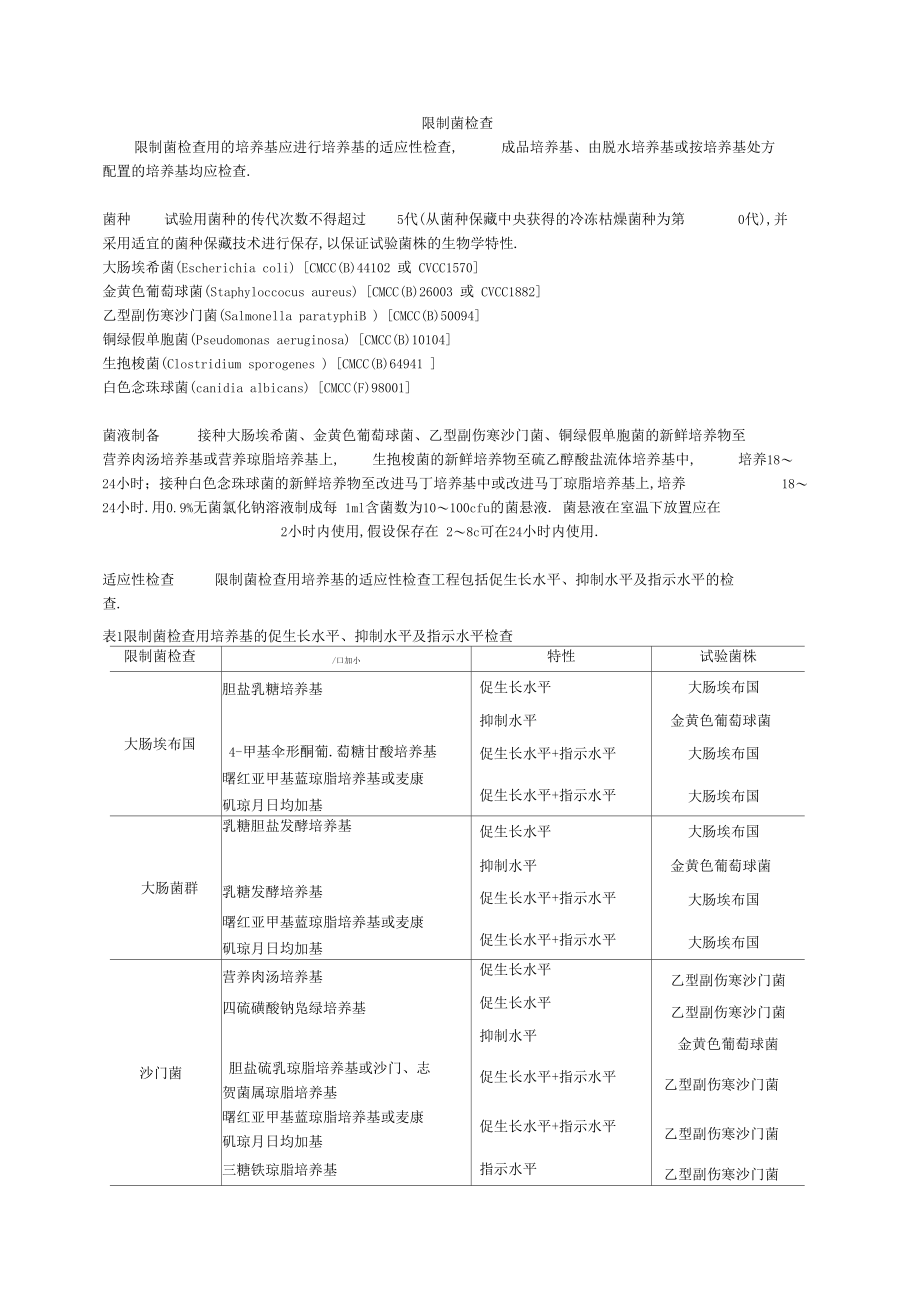 控制菌检查法.docx_第1页