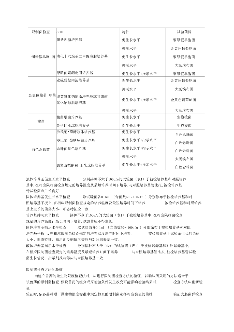 控制菌检查法.docx_第2页