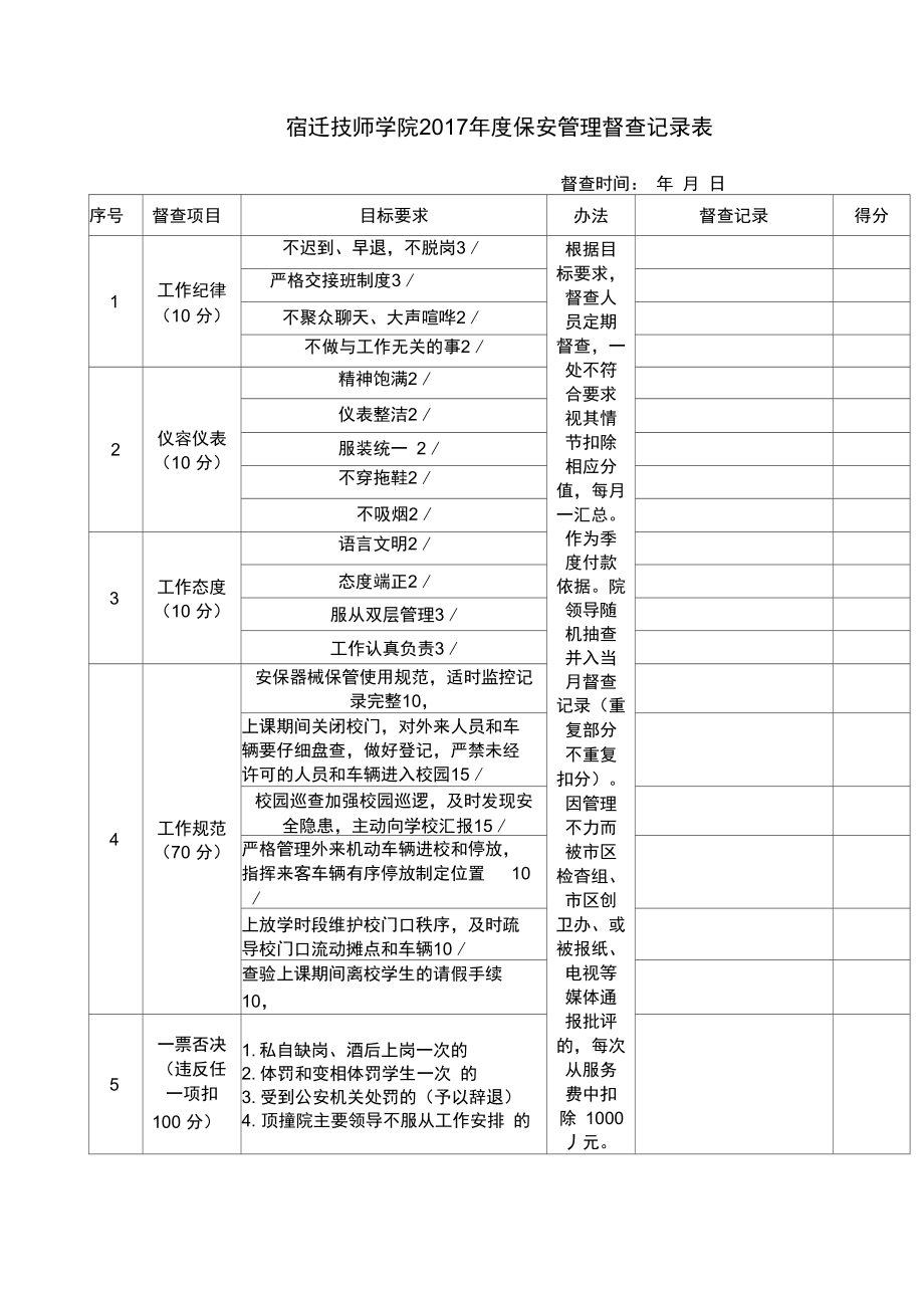 保安管理督查记录表.doc_第1页