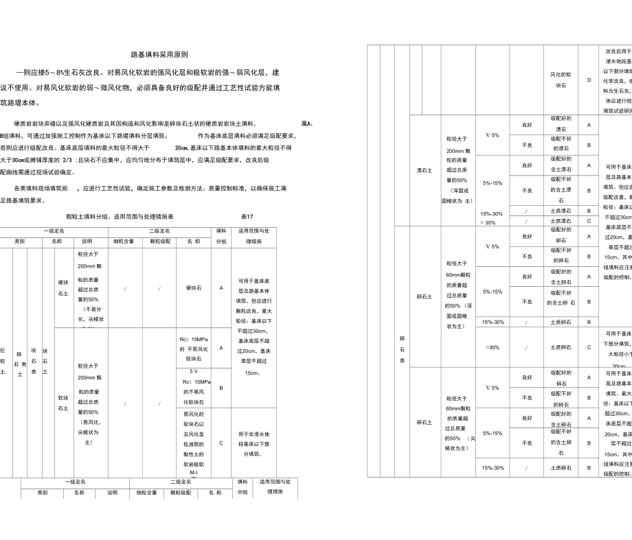 毕业设计路基填料采用原则.doc_第1页