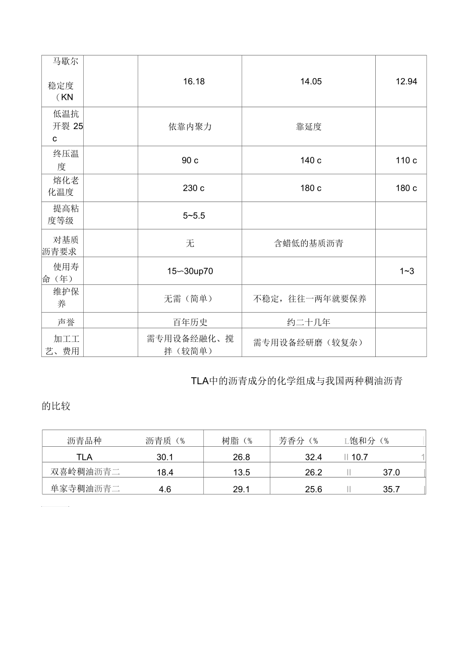 TLA湖沥青SBS重交沥青比较.docx_第2页