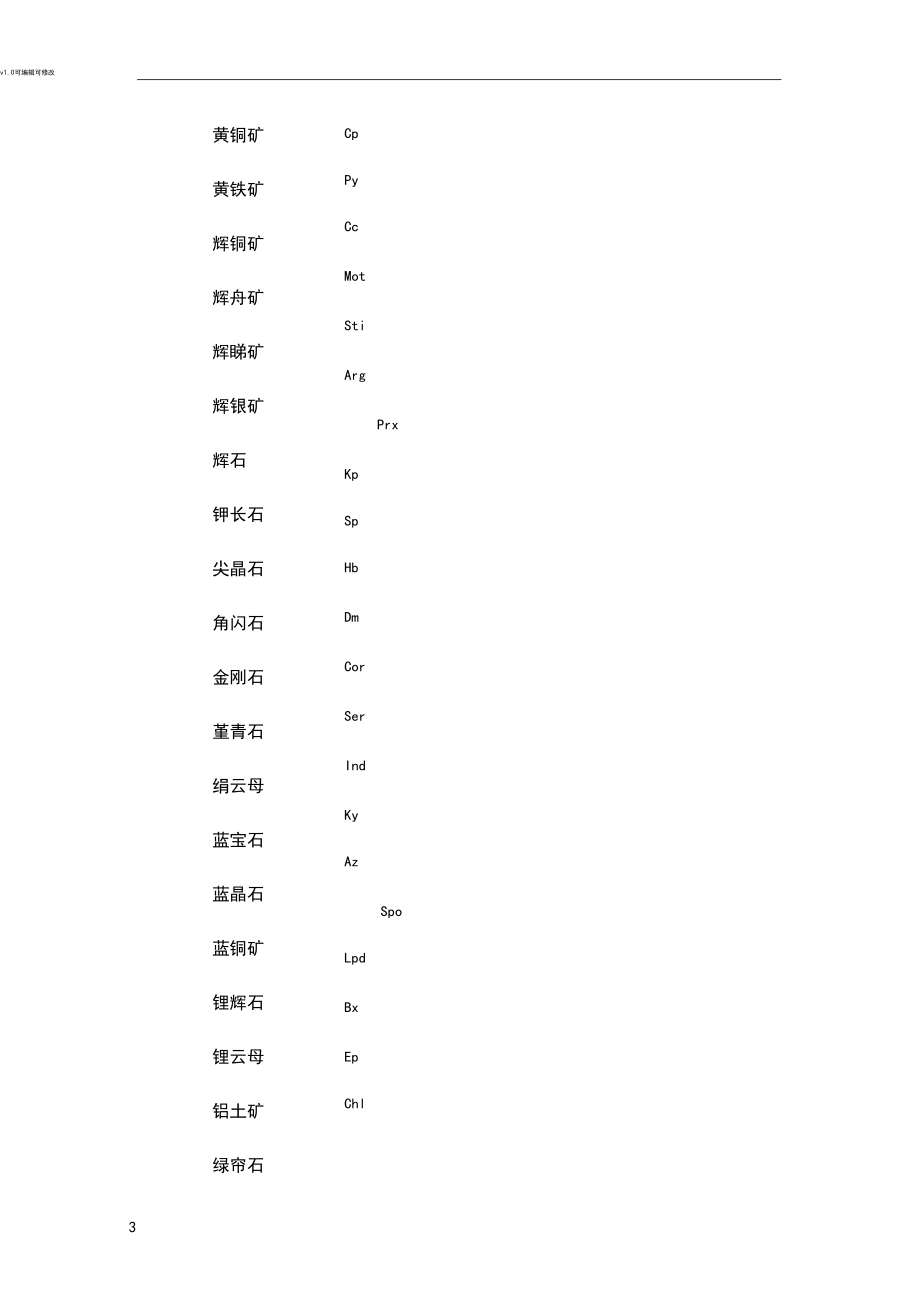 矿物单词缩写.docx_第3页