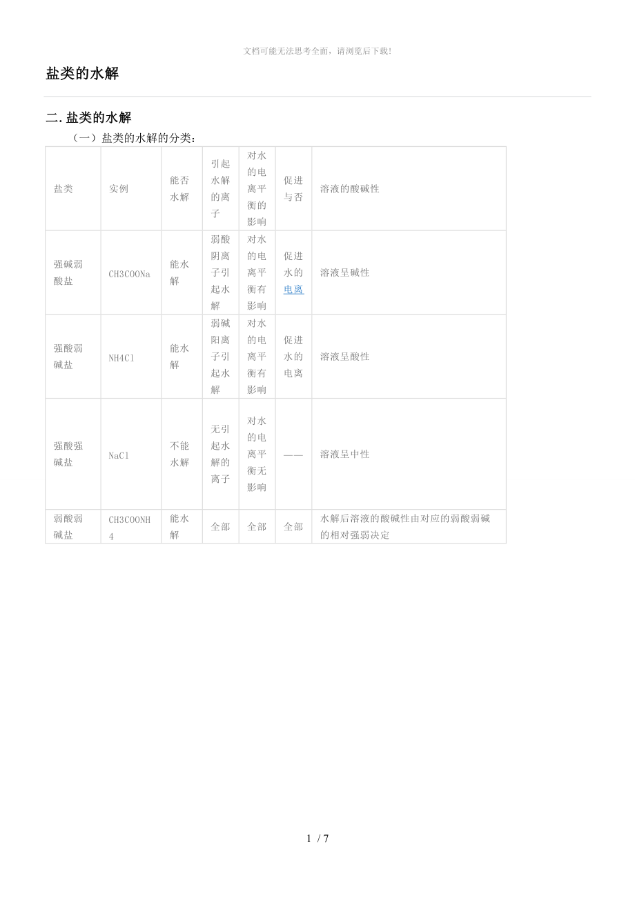 盐类水解解题技巧WORD.doc_第1页