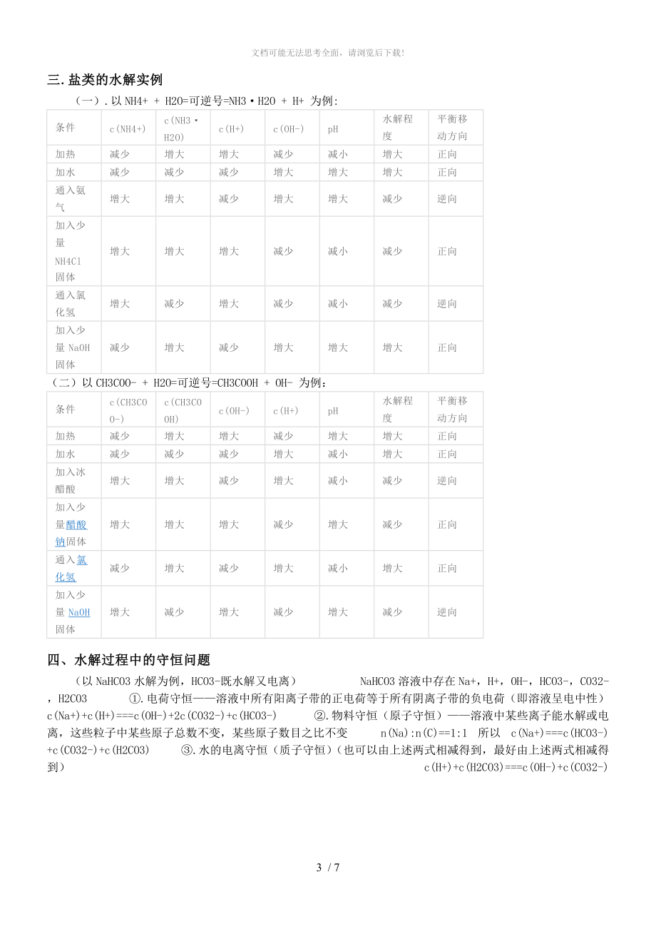 盐类水解解题技巧WORD.doc_第3页